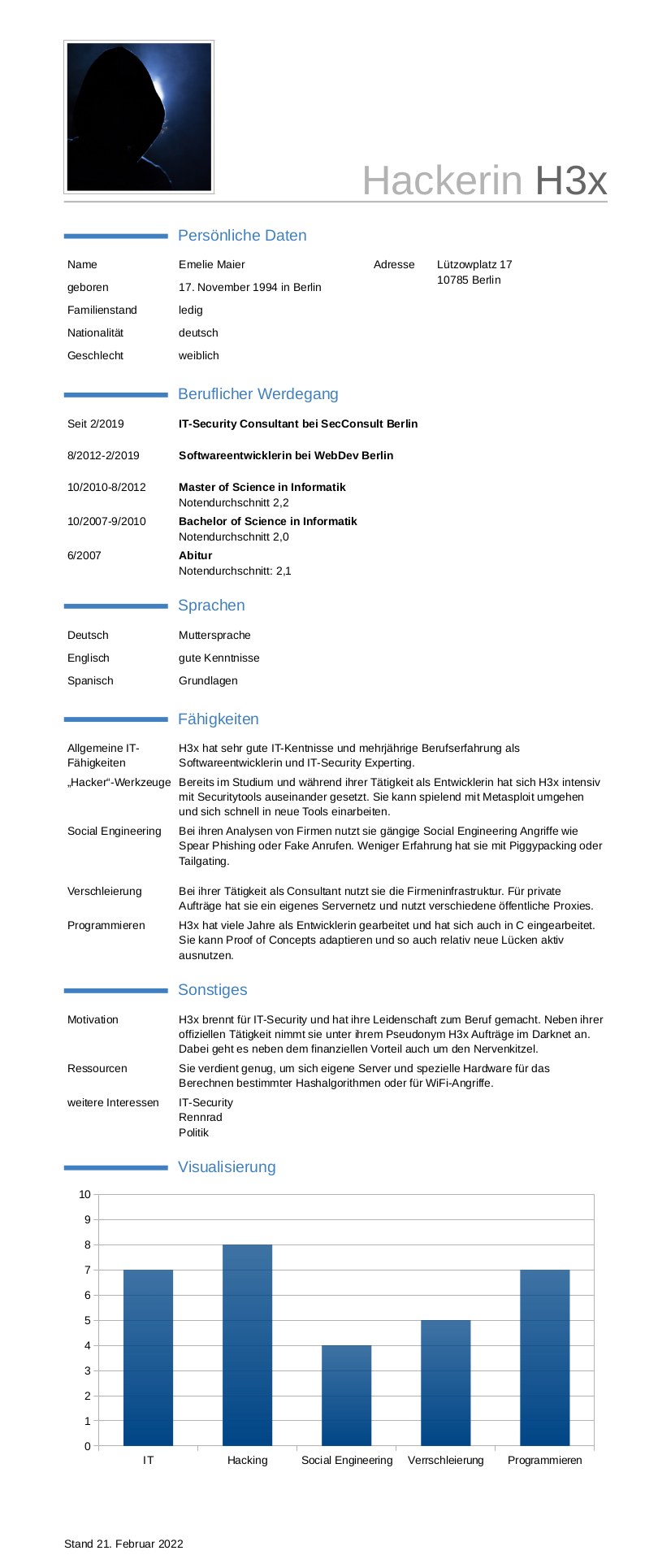 Anti-Persona Hackerin H3x als Steckbrief