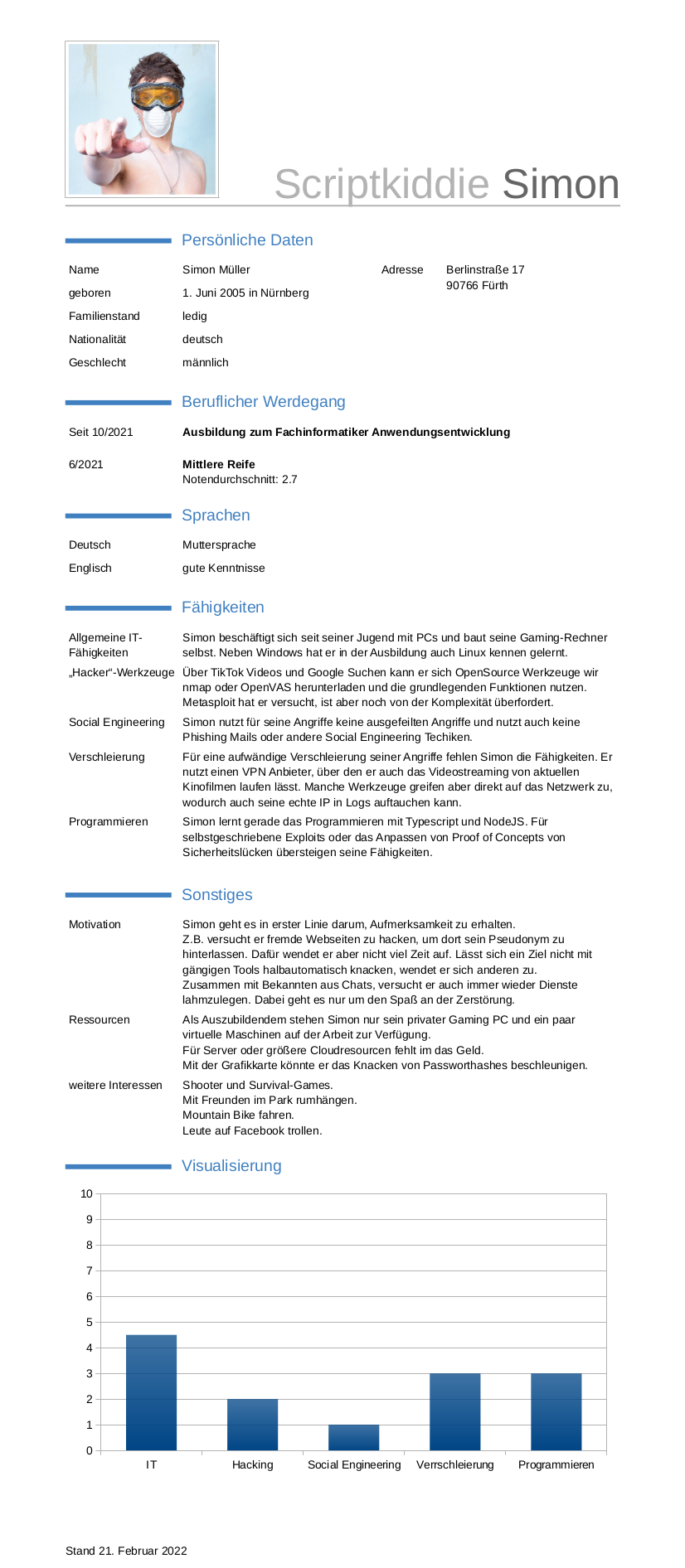 Anti-Persona Skriptkiddie Simon als Steckbrief